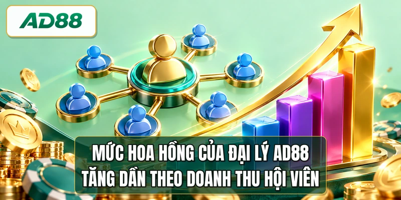 Mức hoa hồng của đại lý AD88 tăng dần theo doanh thu hội viên